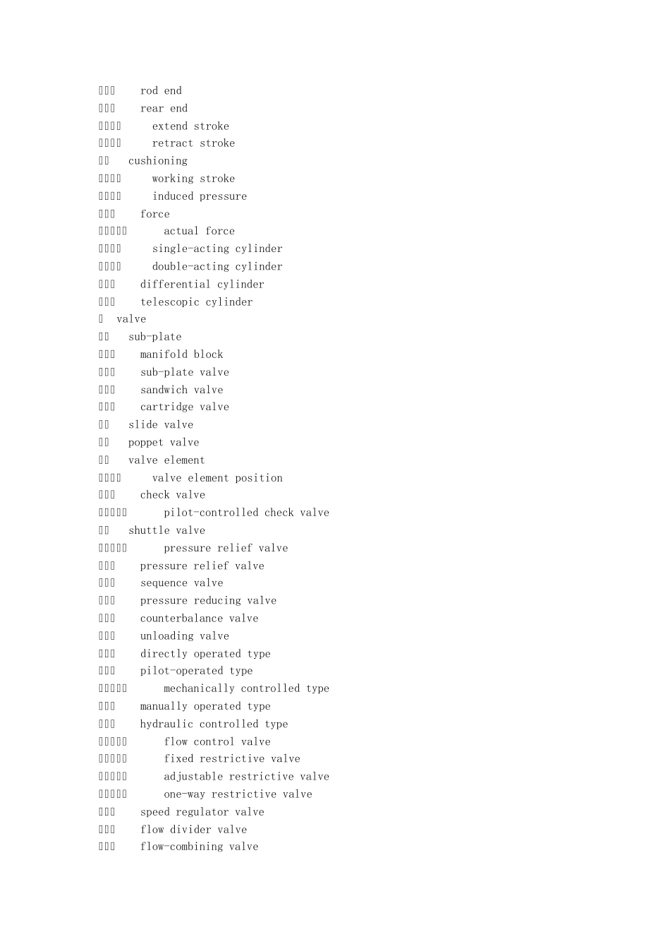 液压专业英语_第3页