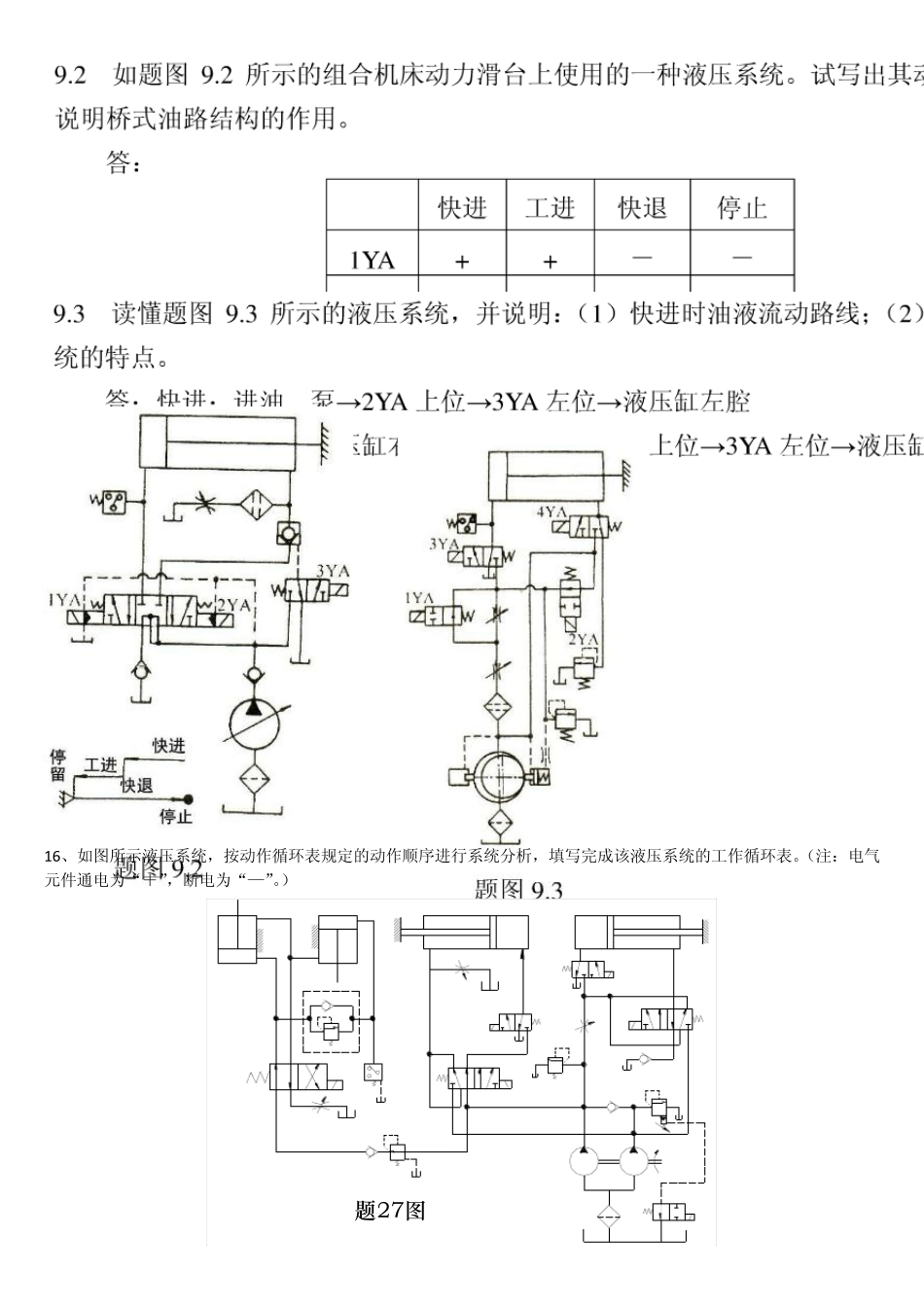 液压传动复习要点_第1页
