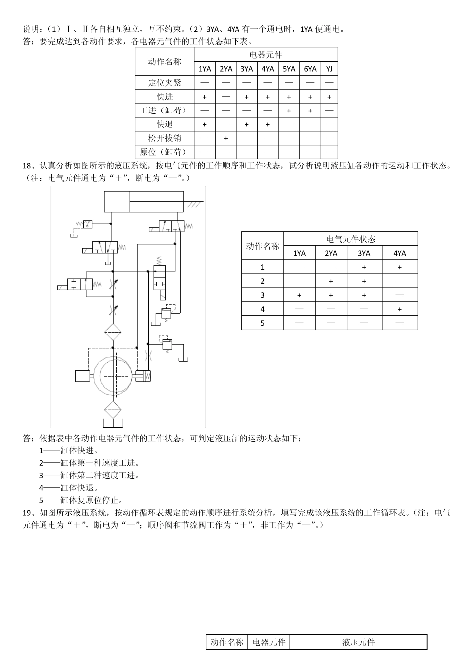 液压传动复习要点_第2页