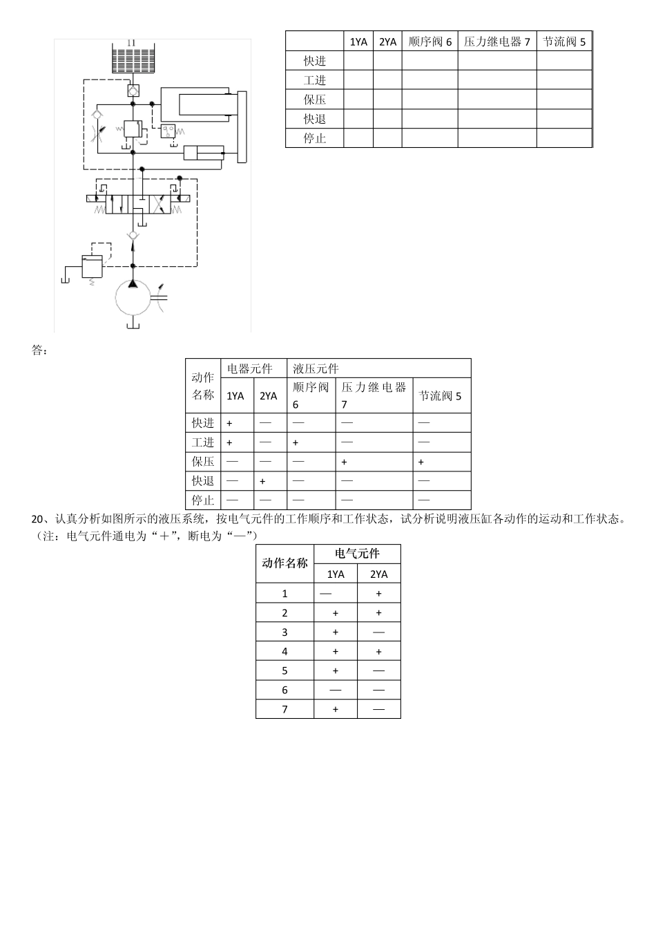 液压传动复习要点_第3页