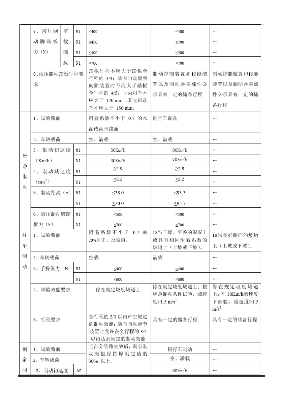 液压制动系统匹配计算讲义_第2页