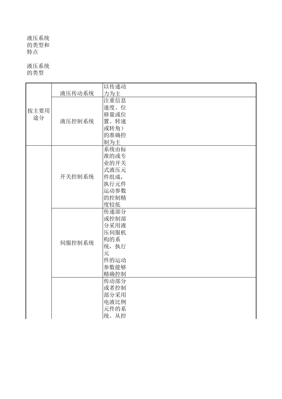 液压及气压原理_第3页