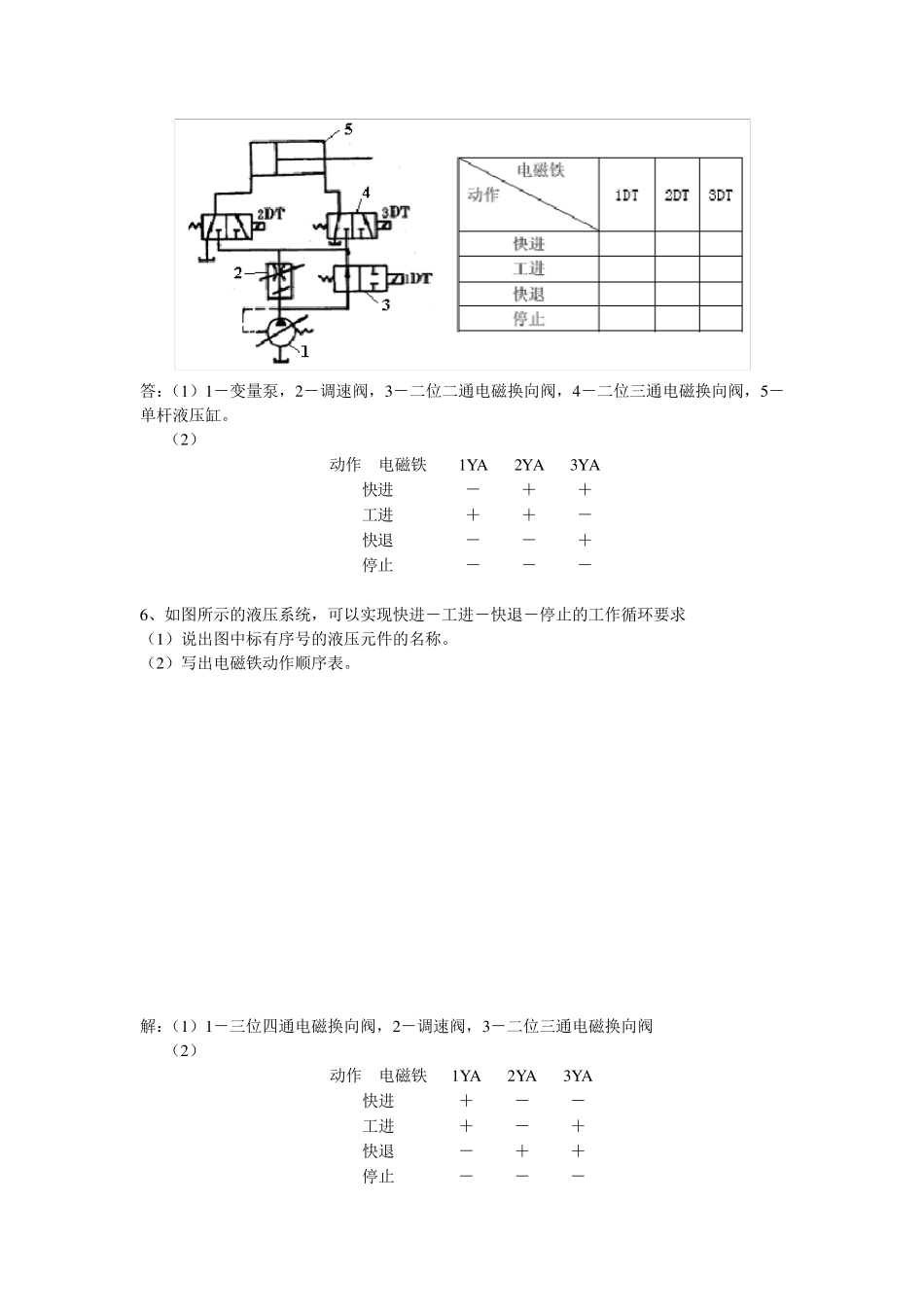 液压回路分析总题库_第3页