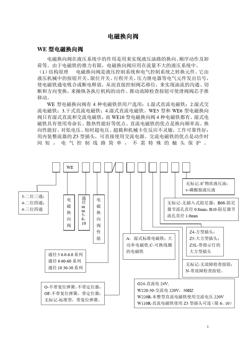 液压型号解释_第1页