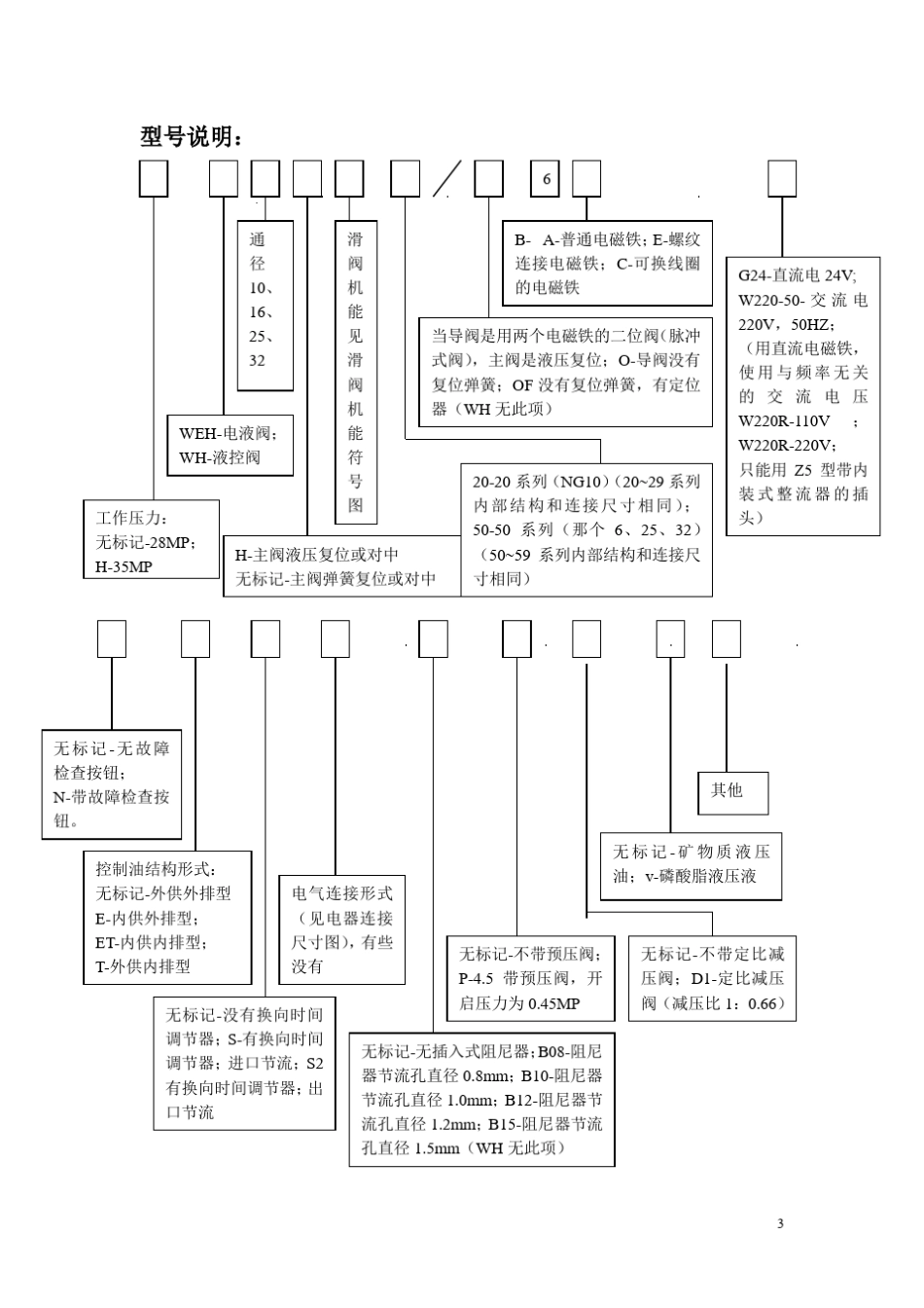 液压型号解释_第3页