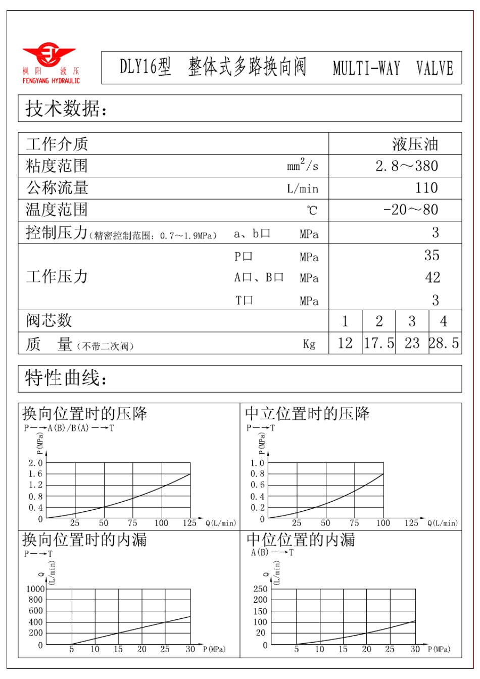 液压多路换向阀外形图集(WYZ)_第2页