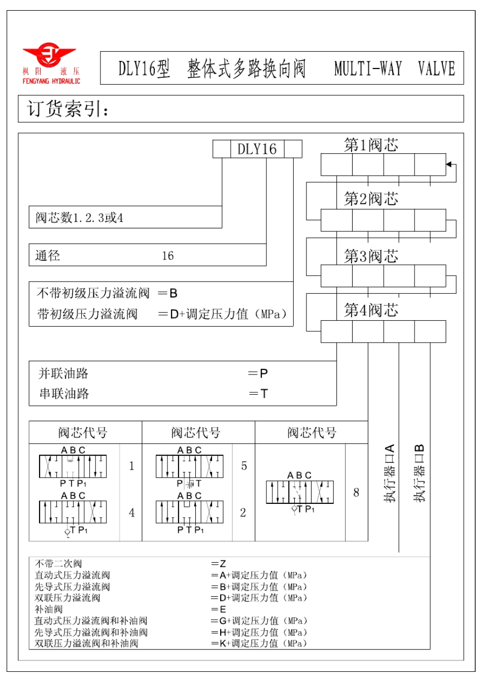 液压多路换向阀外形图集(WYZ)_第3页