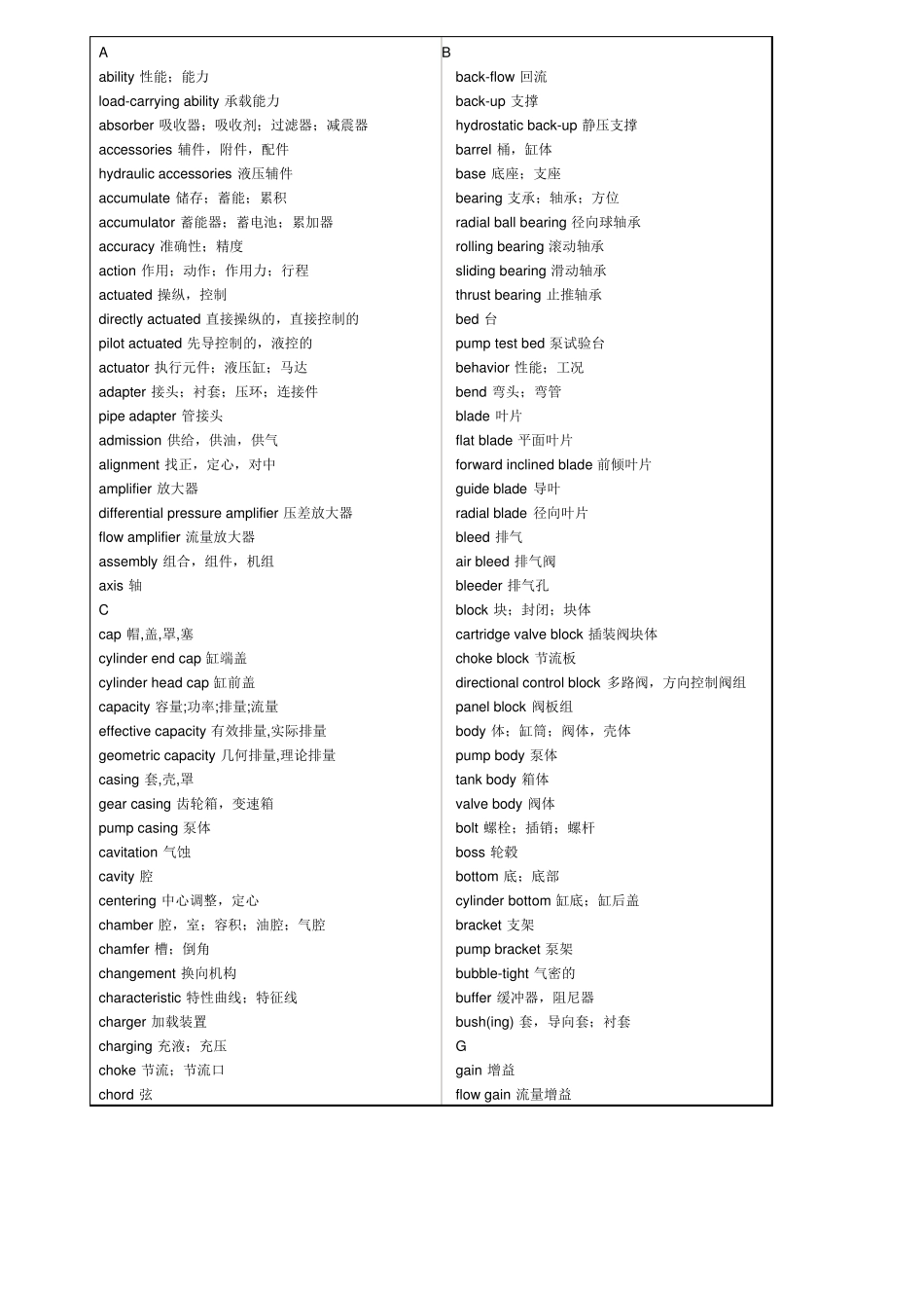 液压常用英语_第1页