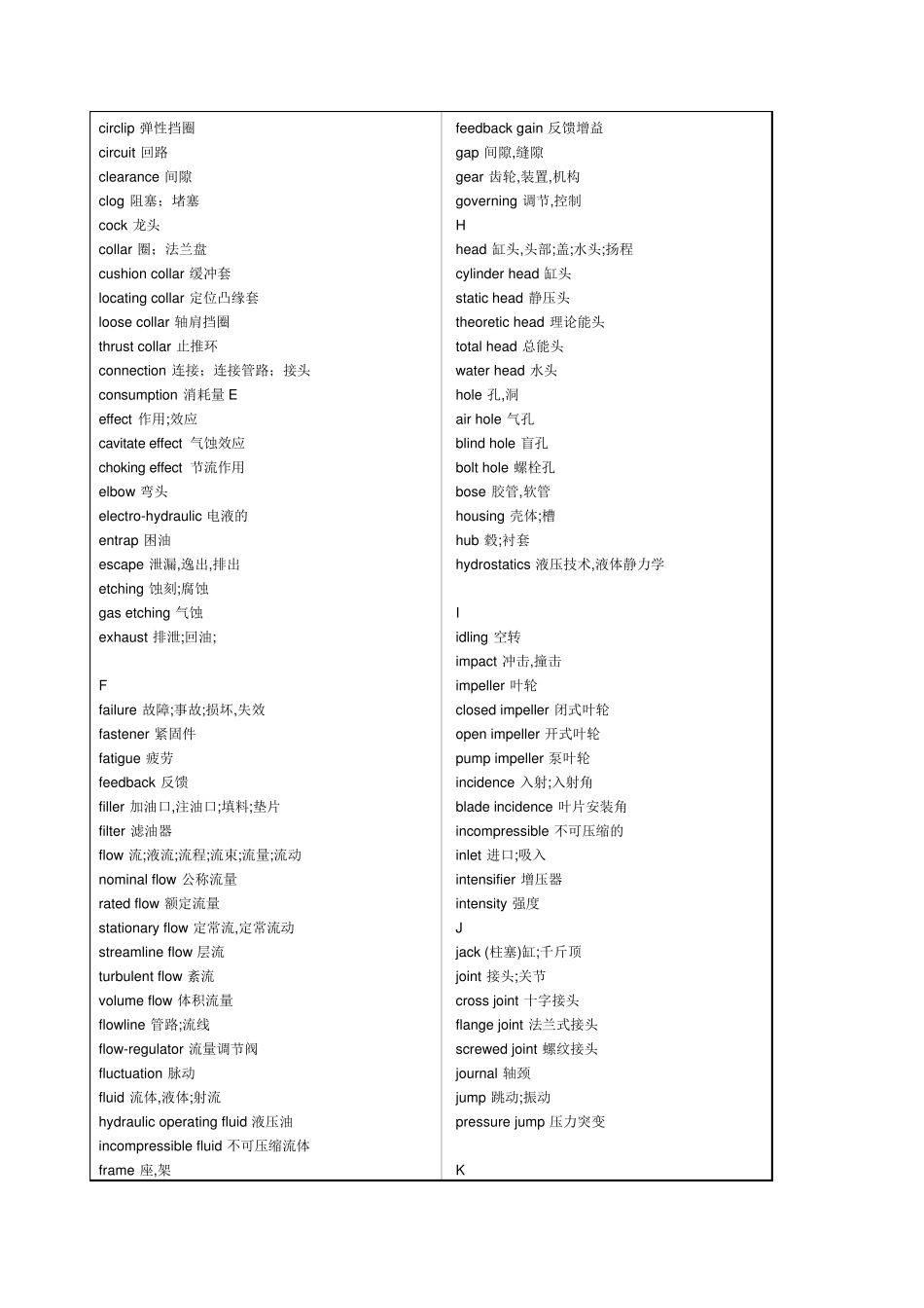 液压常用英语_第2页