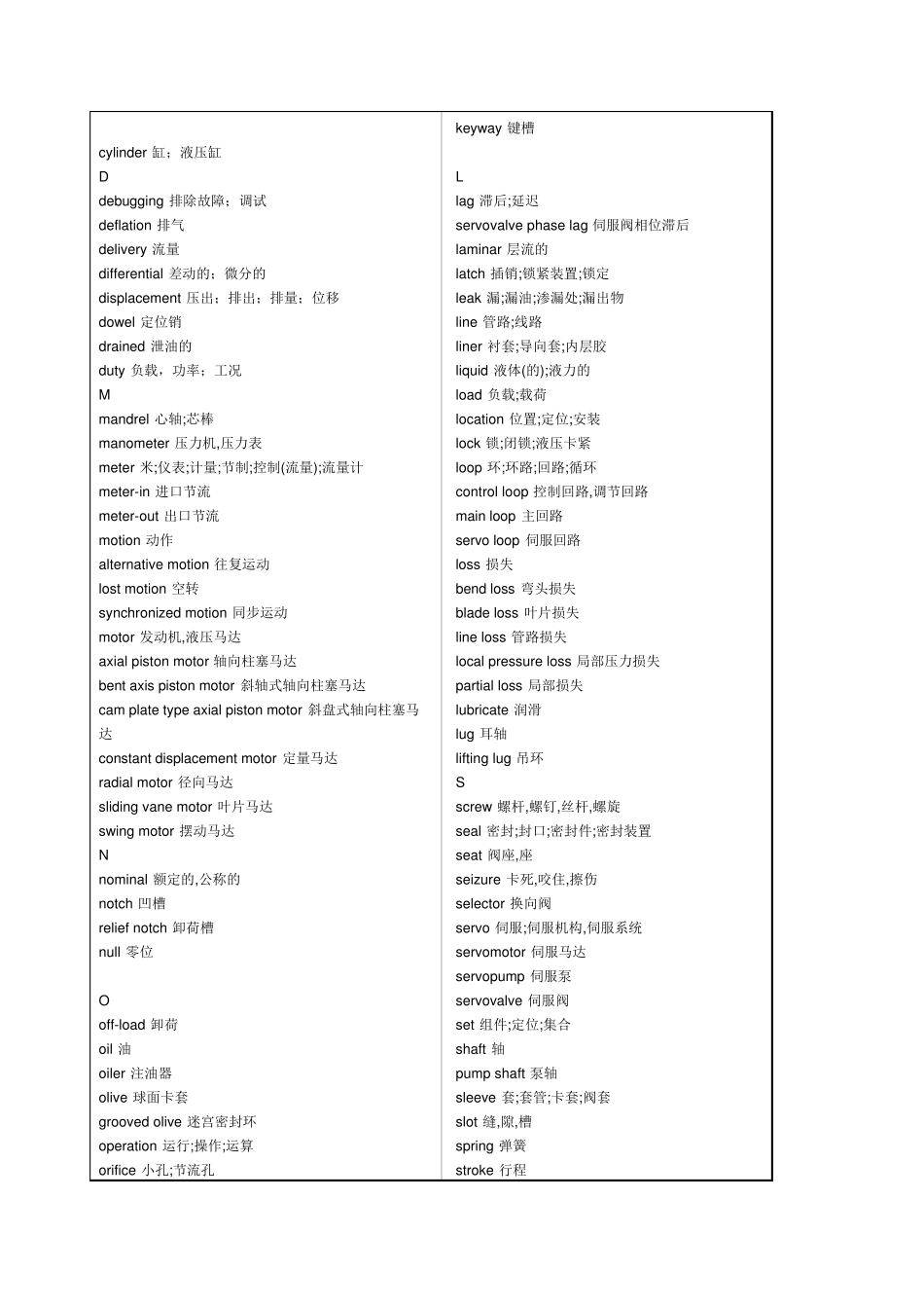 液压常用英语_第3页