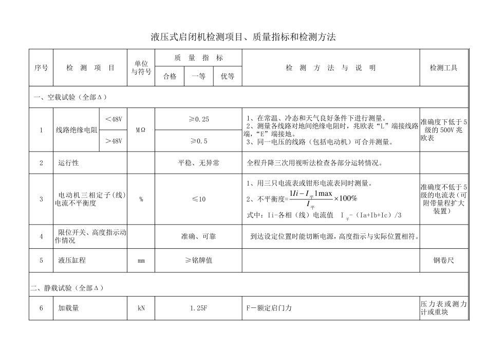 液压式启闭机检测项目_第1页