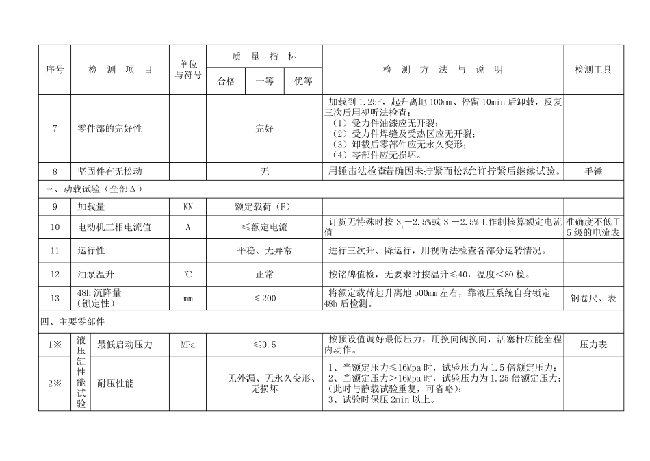 液压式启闭机检测项目_第2页