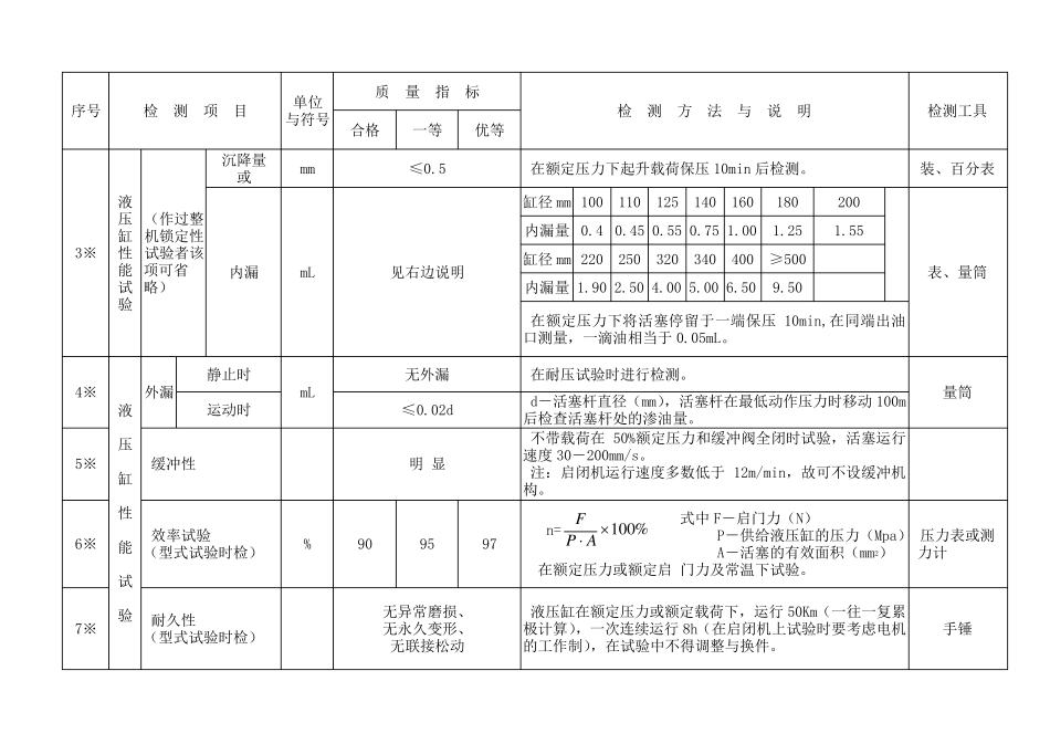 液压式启闭机检测项目_第3页