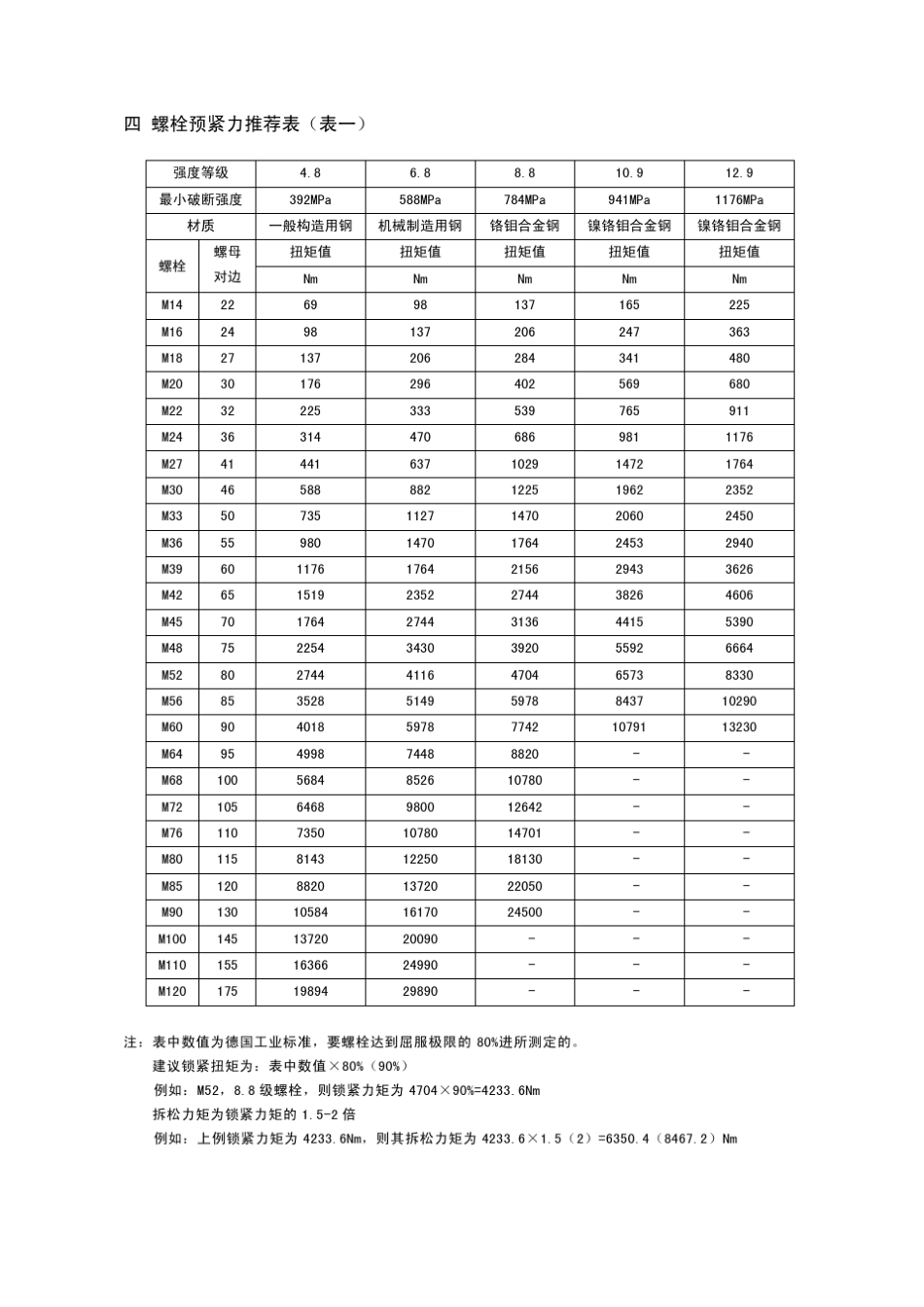 液压扳手说明书_第3页