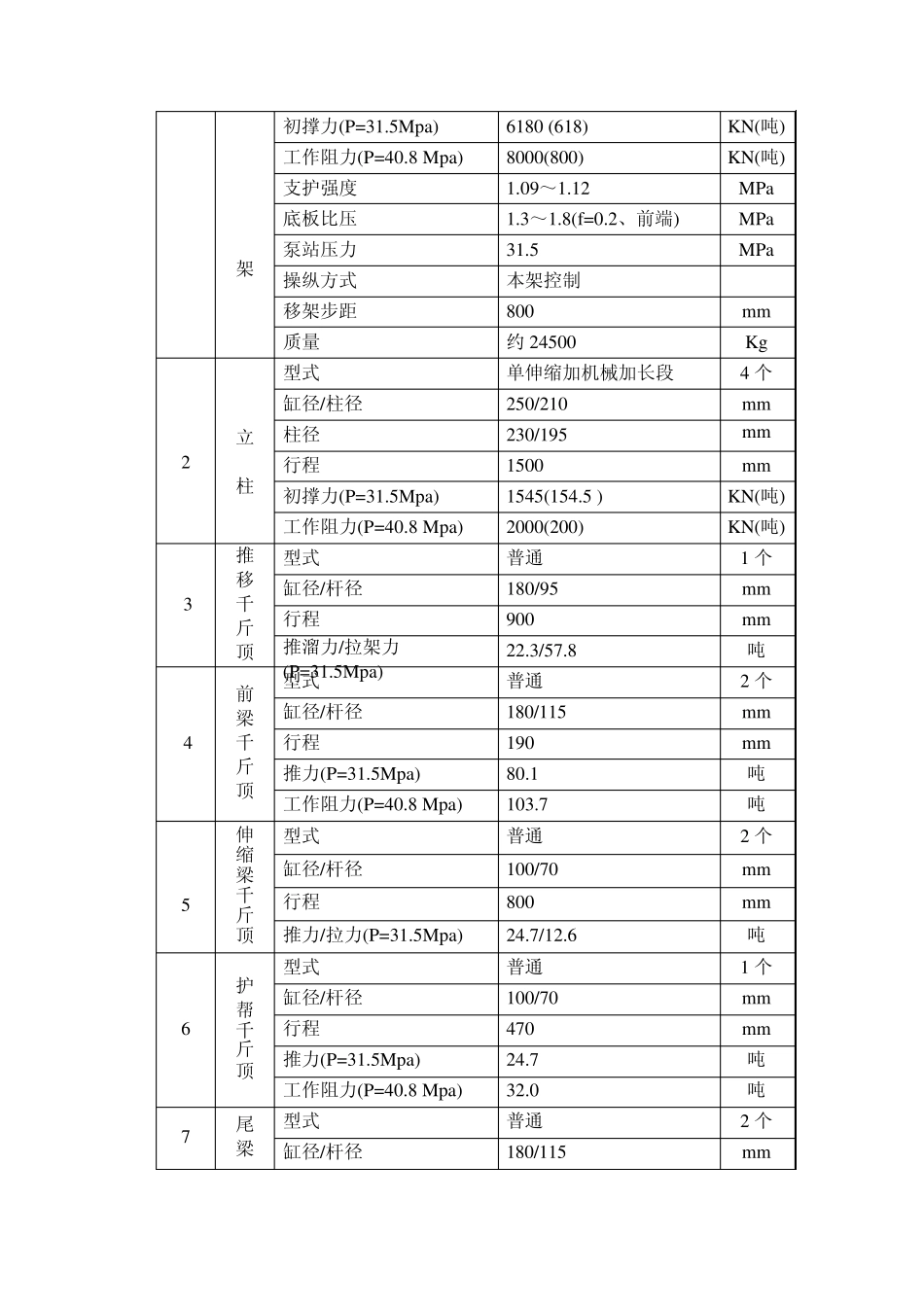 液压支架参数_第3页