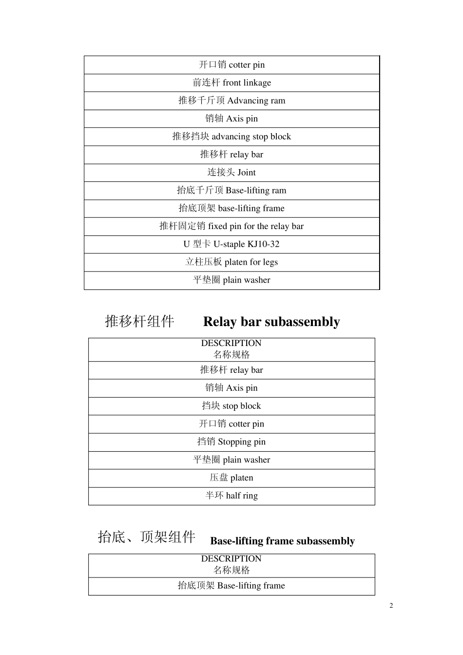 液压支架各部分名称中英文对照版_第2页