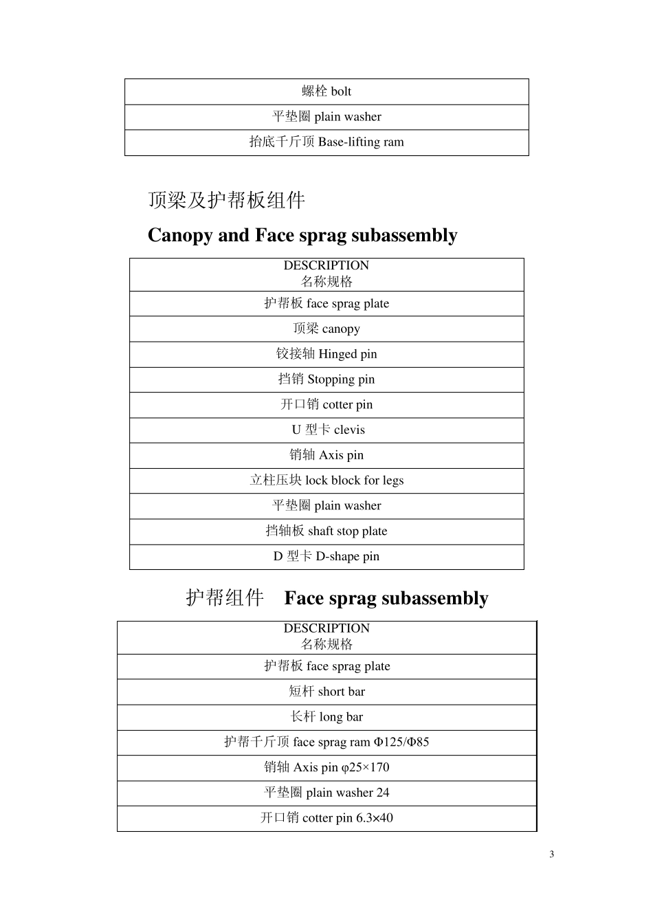 液压支架各部分名称中英文对照版_第3页