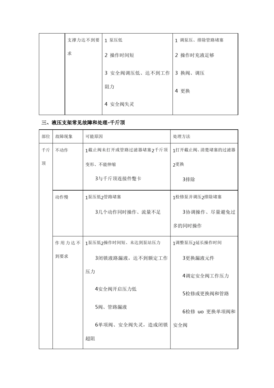 液压支架常见故障检修_第3页