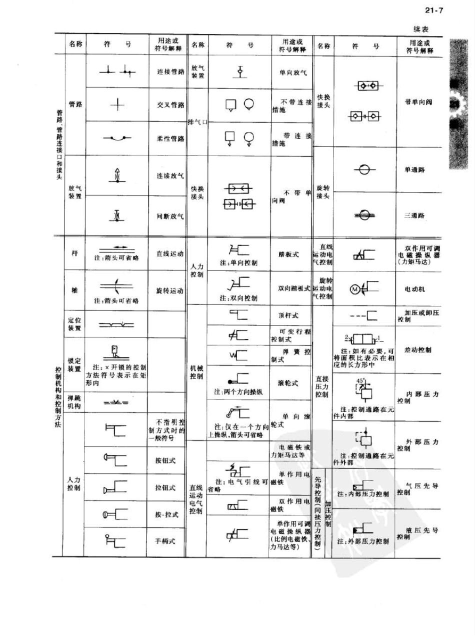 液压气动图形符号_第2页
