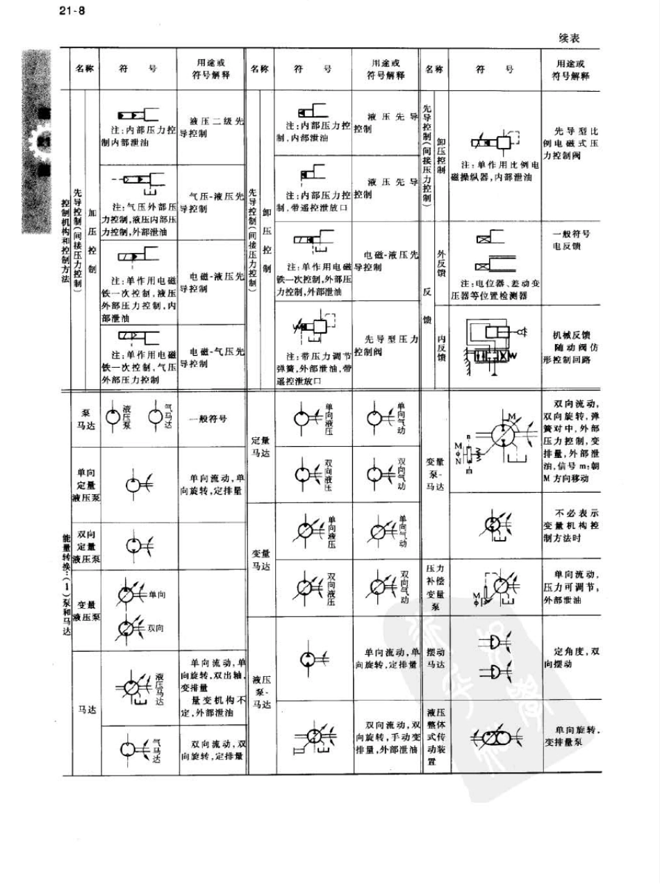 液压气动图形符号_第3页