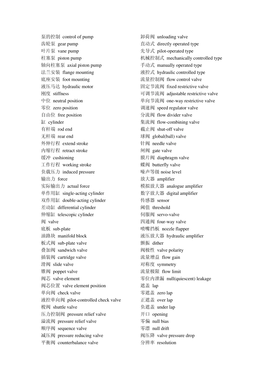 液压气压英语词汇_第3页