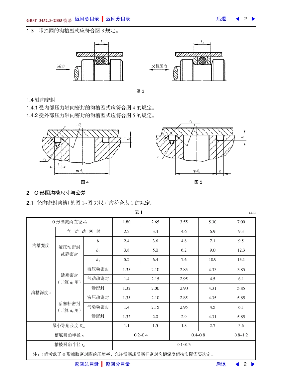 液压气动用O形橡胶密封圈沟槽尺寸_第2页