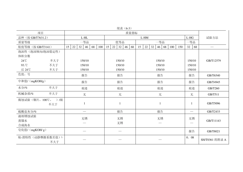 液压油产品标准_第2页