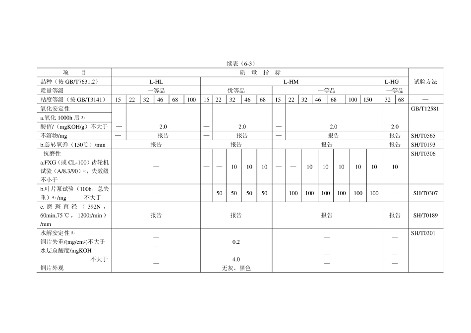 液压油产品标准_第3页