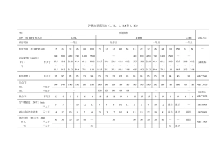 液压油产品标准
