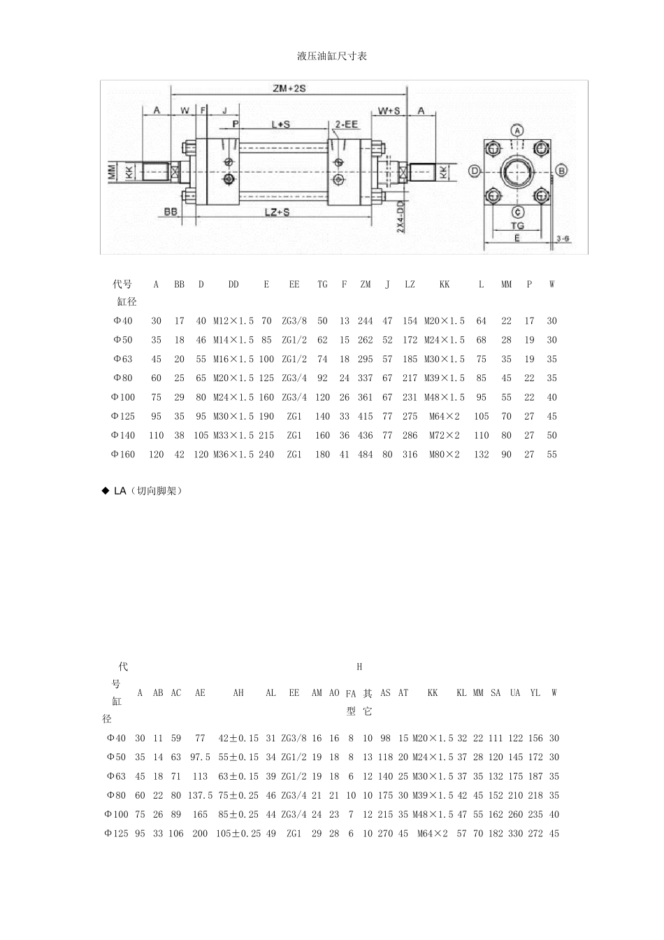 液压油缸尺寸表_第2页