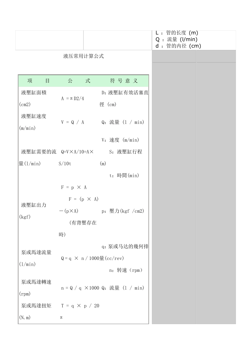 液压油缸设计计算公式_第3页