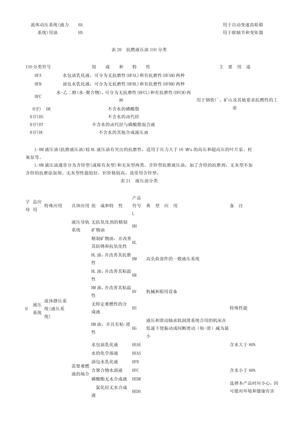 液压油质量分级_第2页