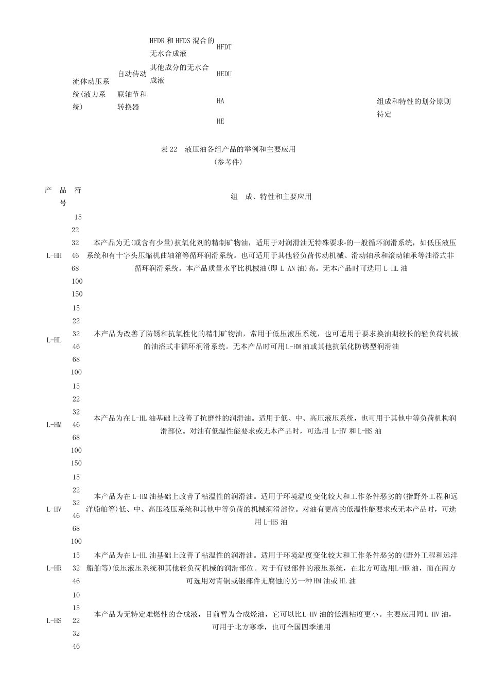 液压油质量分级_第3页