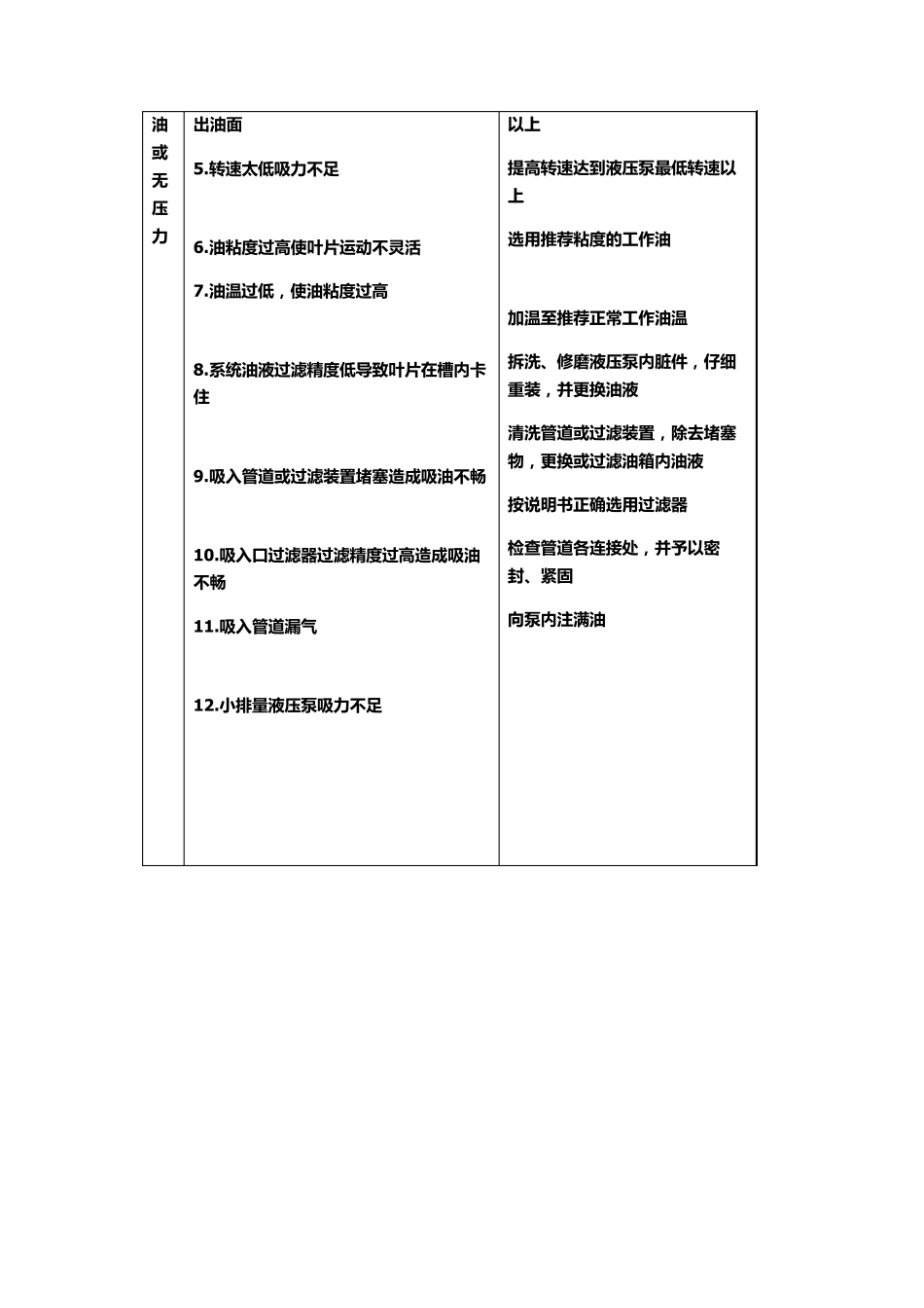 液压泵故障诊断_第3页