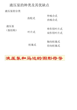 液压泵的种类及其优缺点