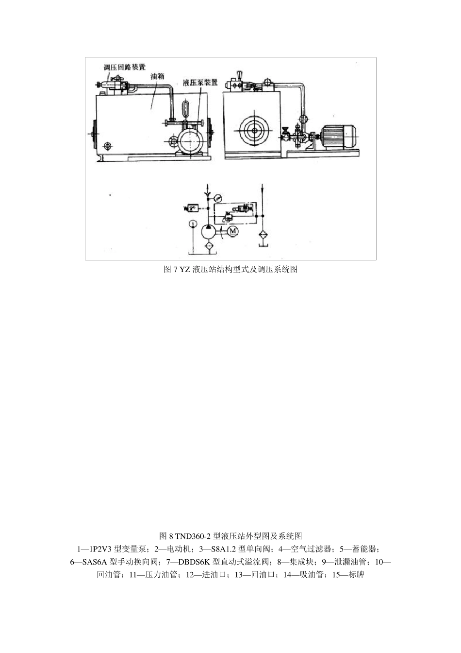 液压泵站、油箱、管路及管件_第3页
