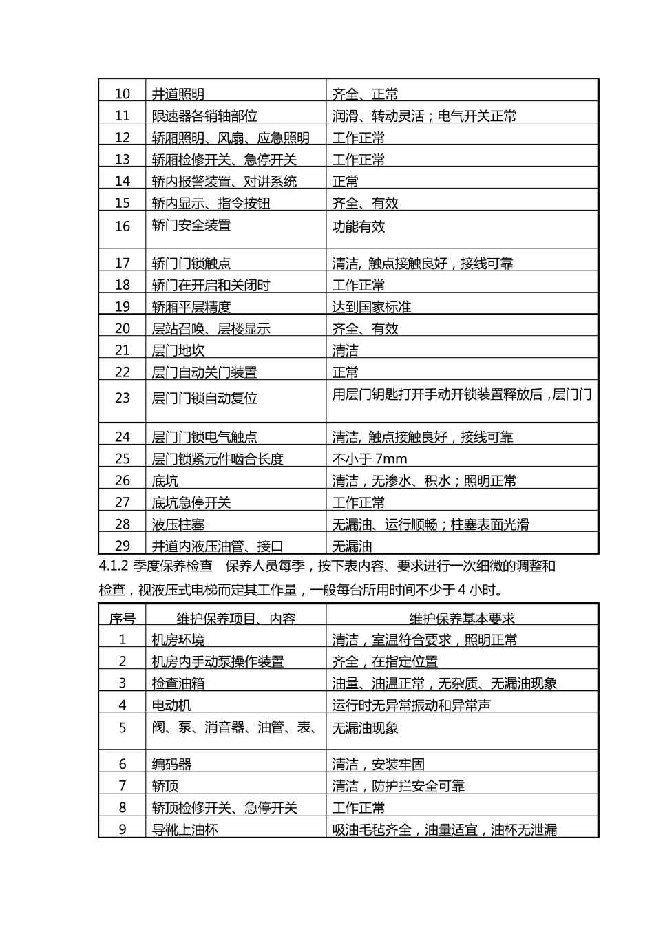 液压电梯维修保养服务_第3页