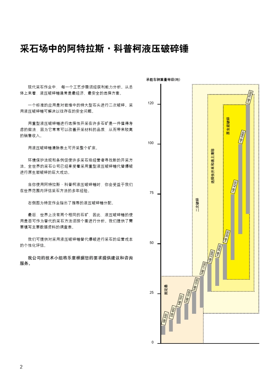 液压破碎锤在采石中的应用_第2页