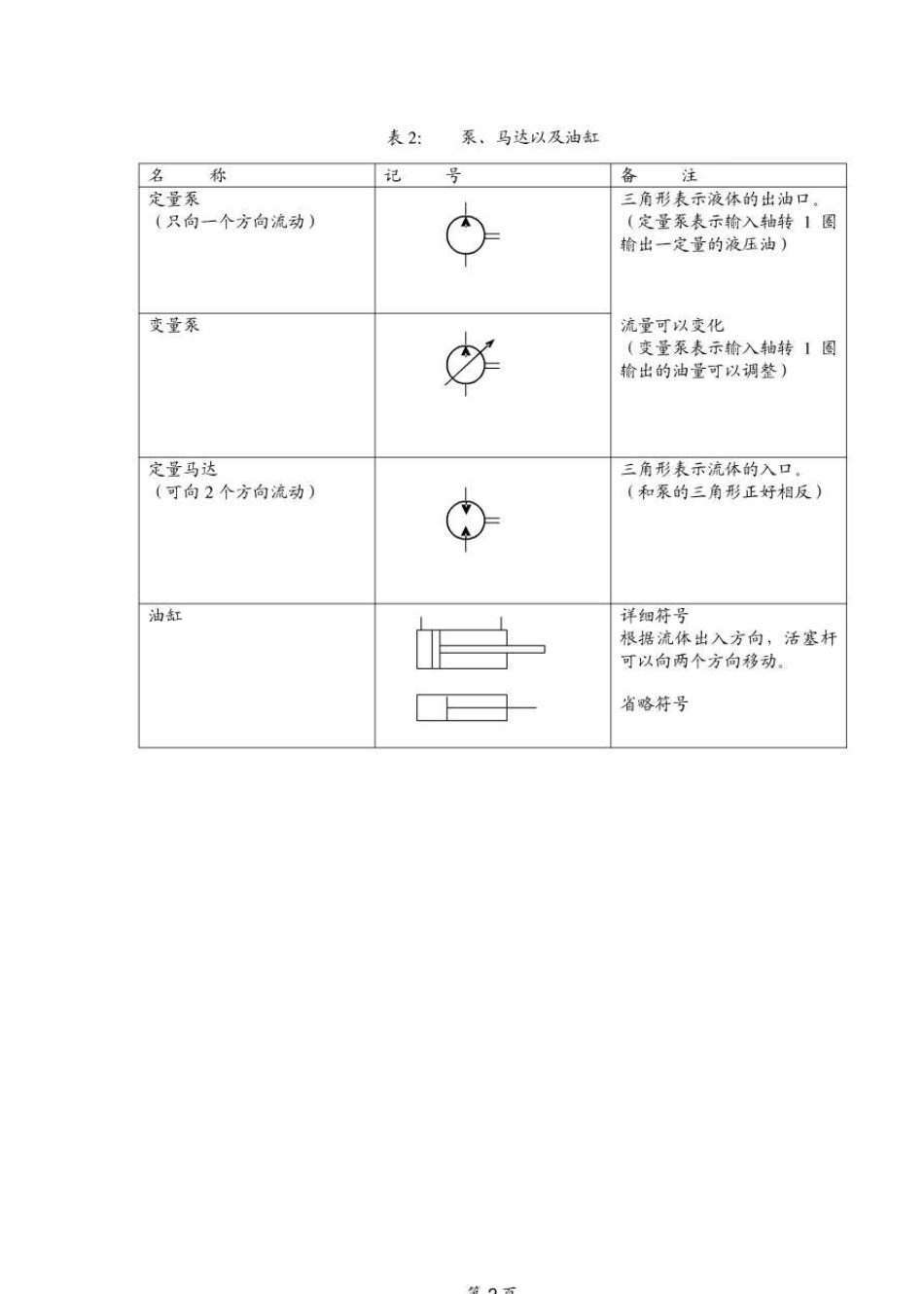 液压符号大全及说明_第2页