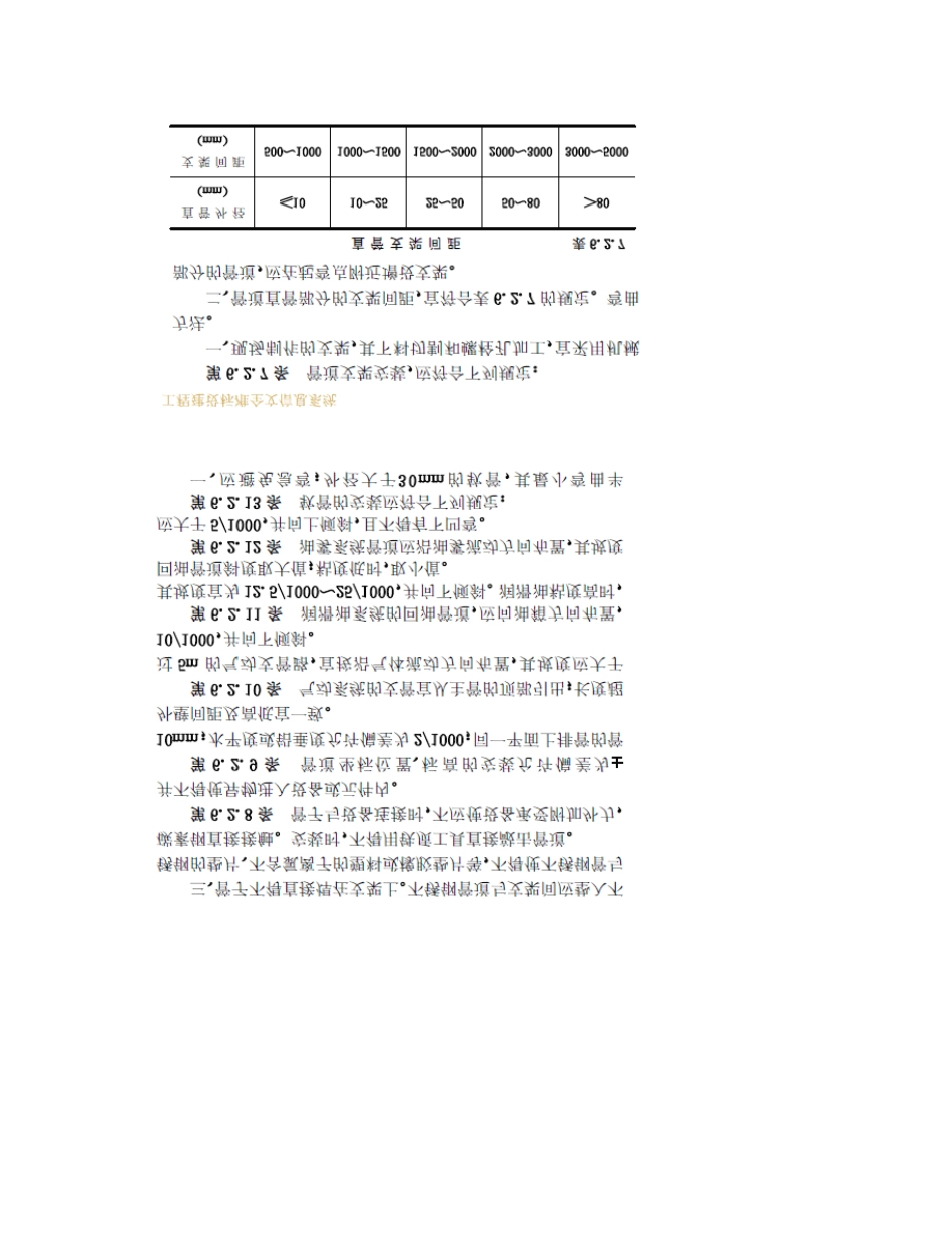 液压管道安装规范_第3页