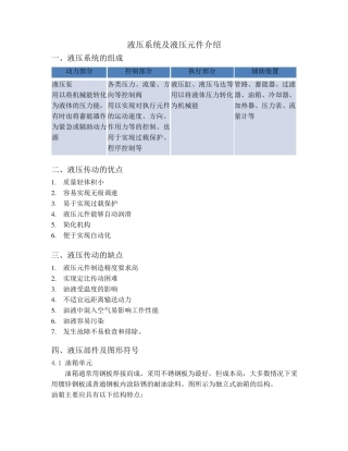 液压系统及液压元件介绍