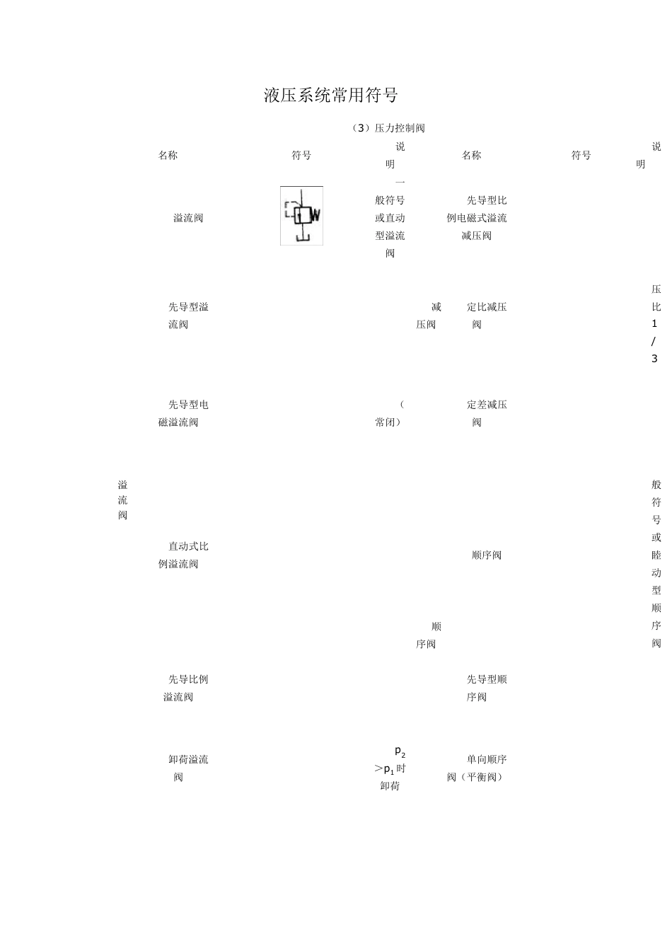 液压系统常用符号_第1页