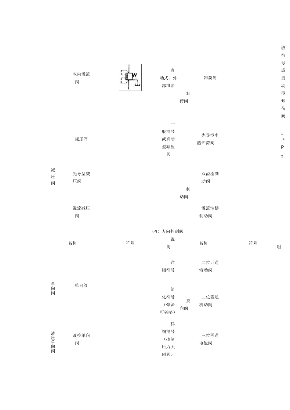 液压系统常用符号_第2页