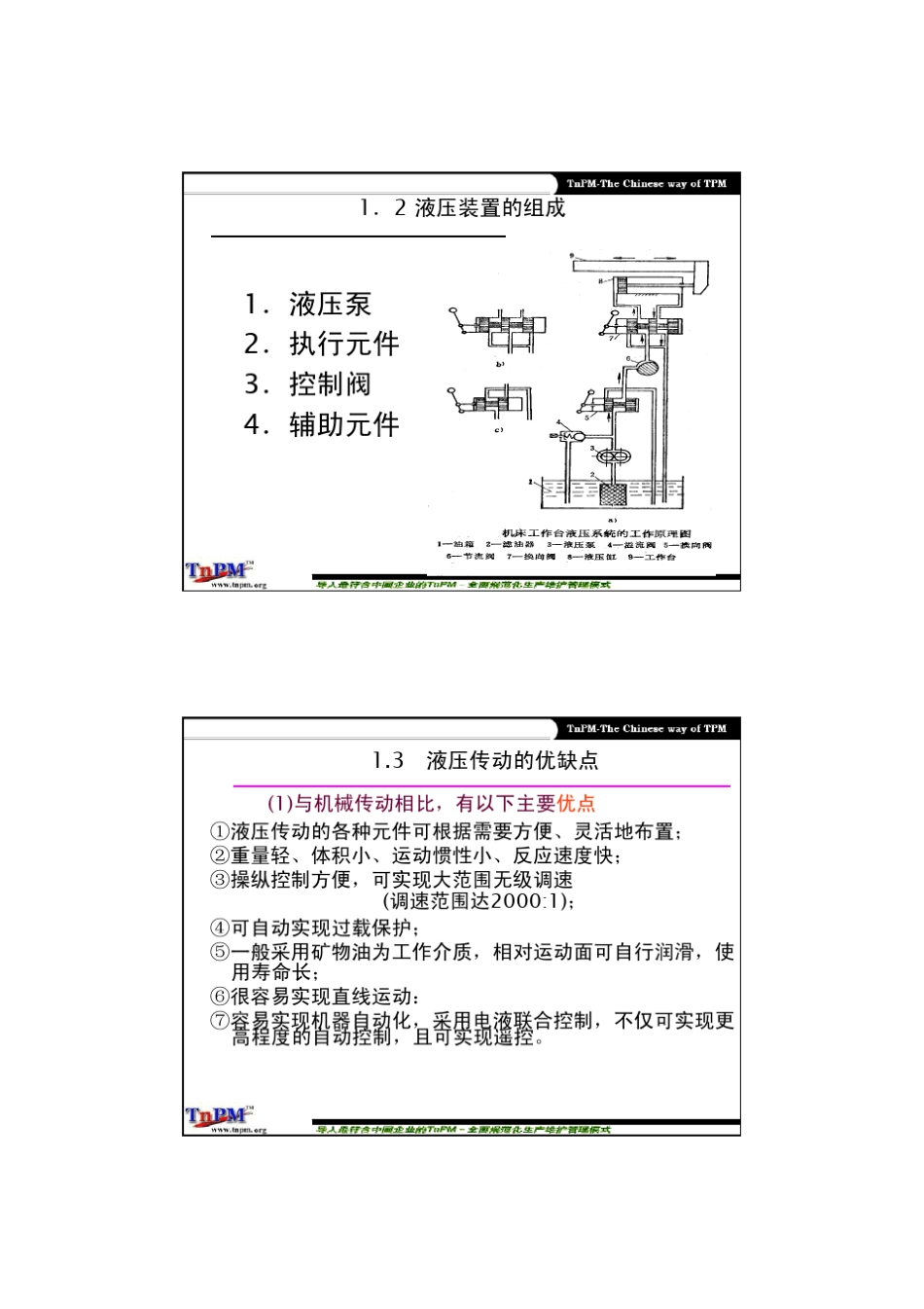 液压系统基础知识_第2页