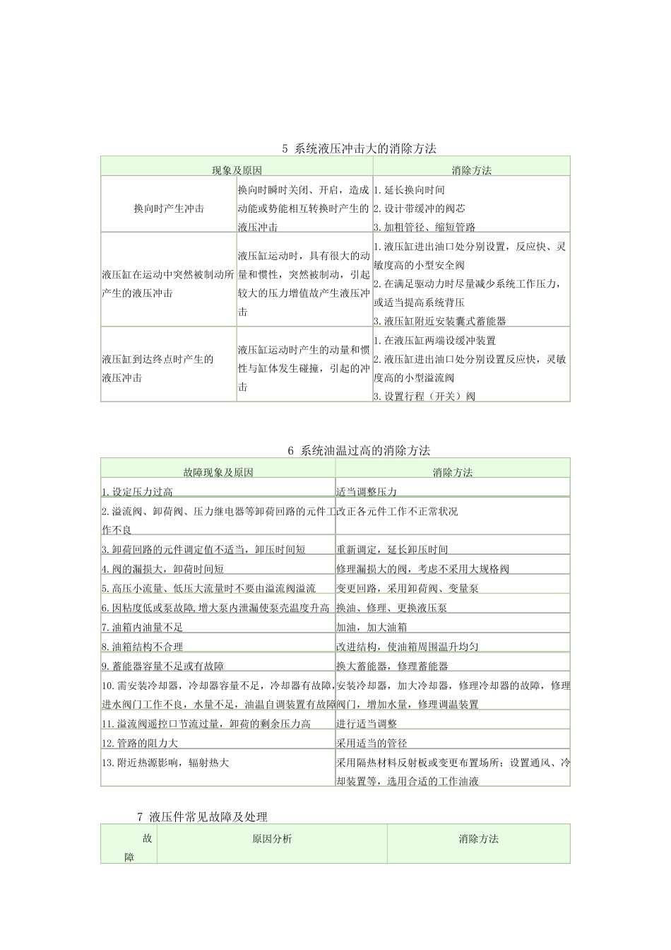 液压系统常见故障及消除方法_第3页