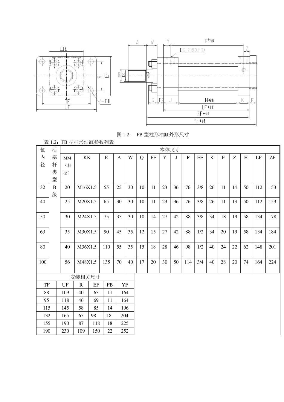 液压系统标准件规范_第3页