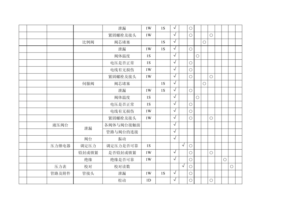 液压系统点检标准_第3页