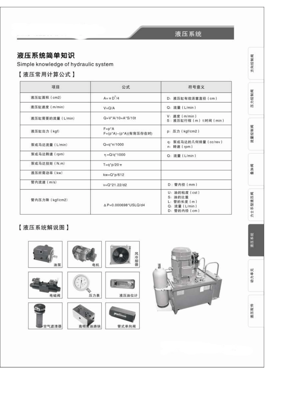 液压系统液压站液压油泵电子样本下载_第3页