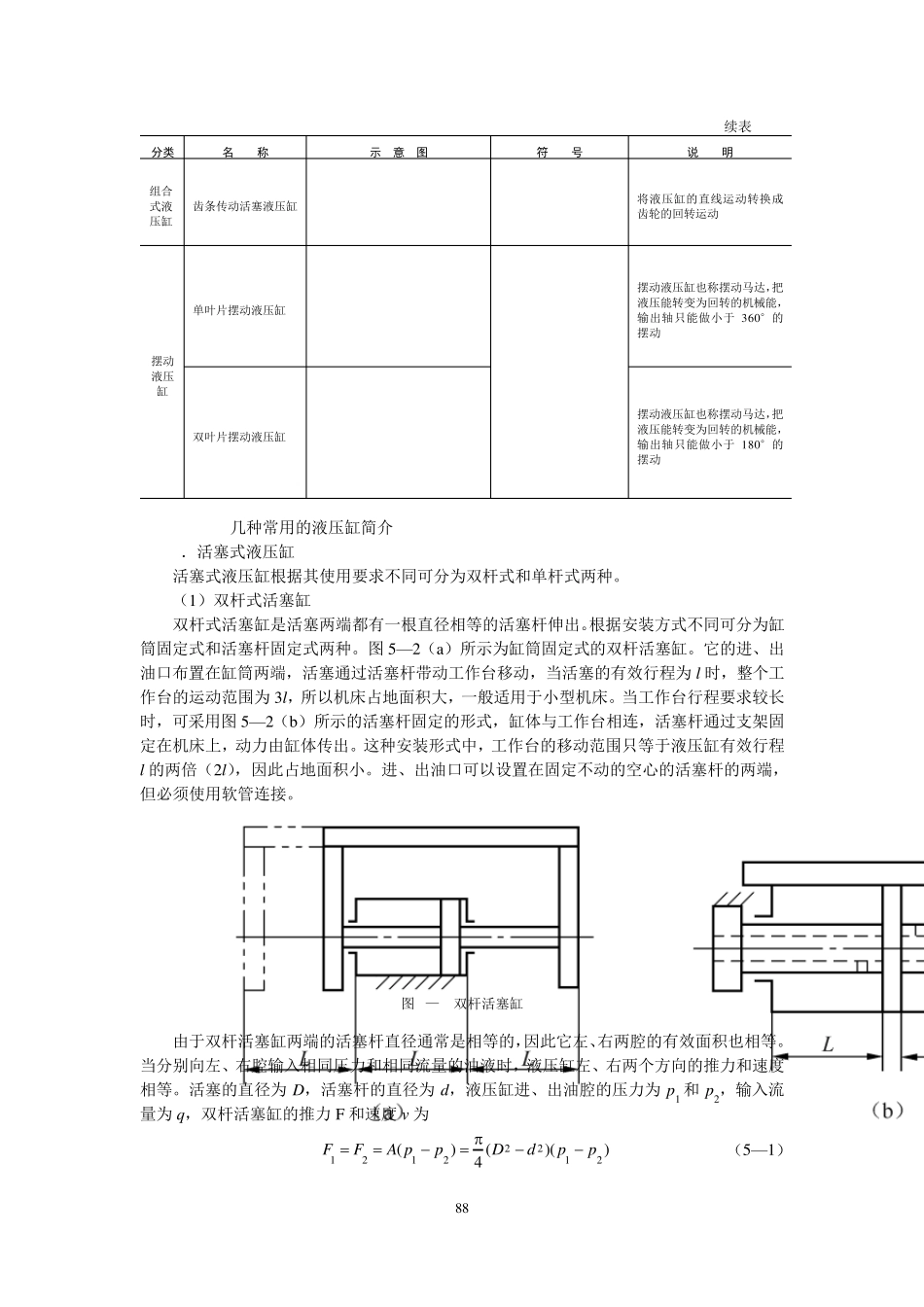 液压维修第5章液压缸的故障排除与维修_第3页