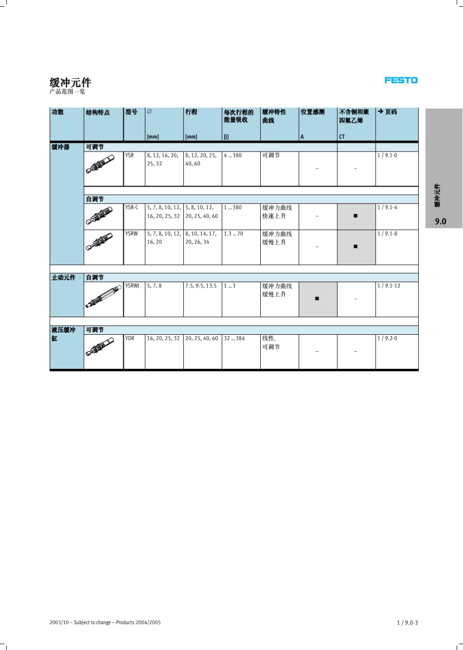 液压缓冲器选型_第3页